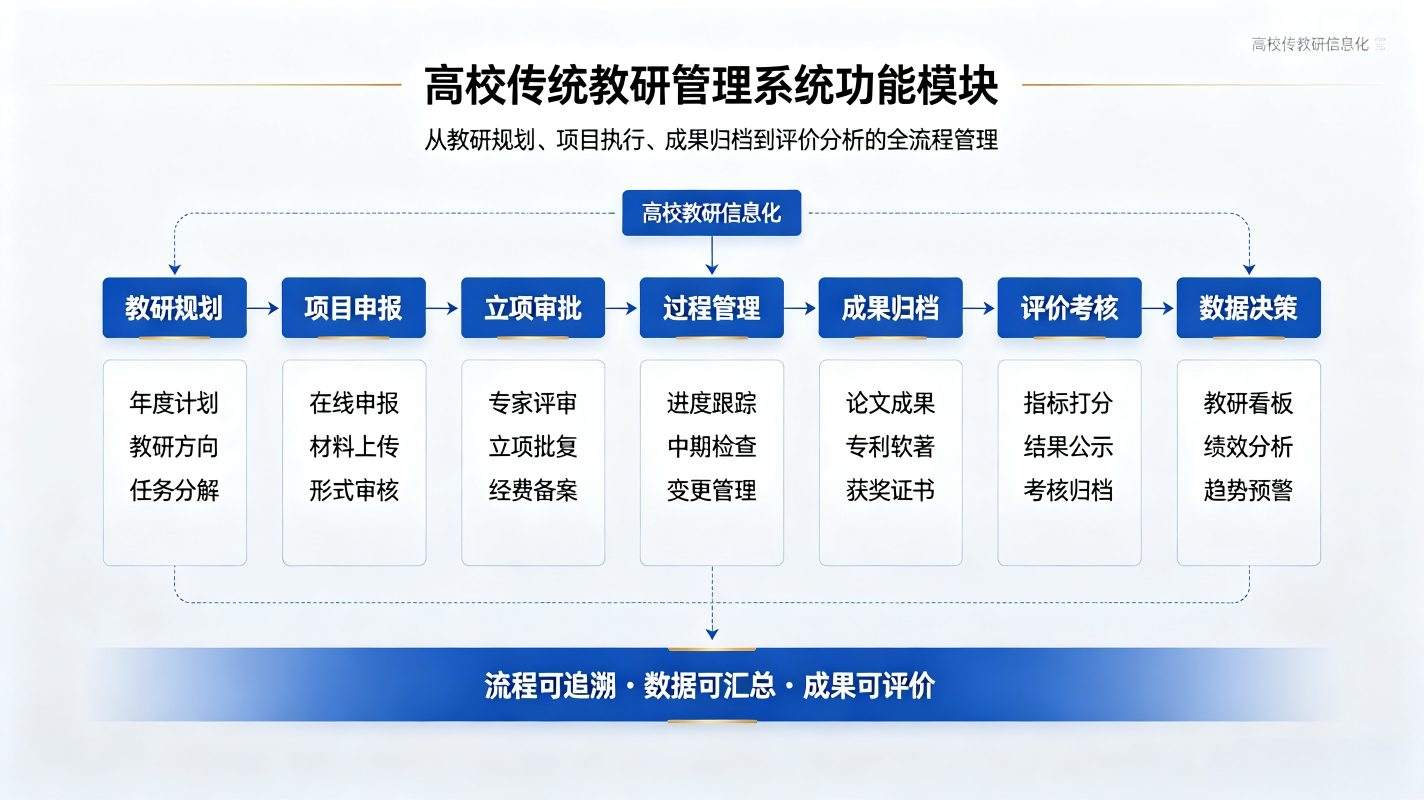 高校教研管理数字校园方案：教学质量智慧治理解决方案(图2)