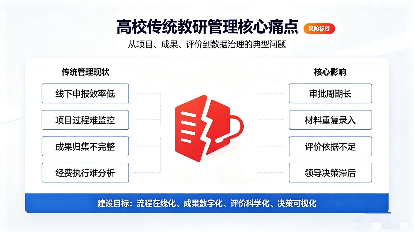 高校教研管理数字校园方案：教学质量智慧治理解决方案