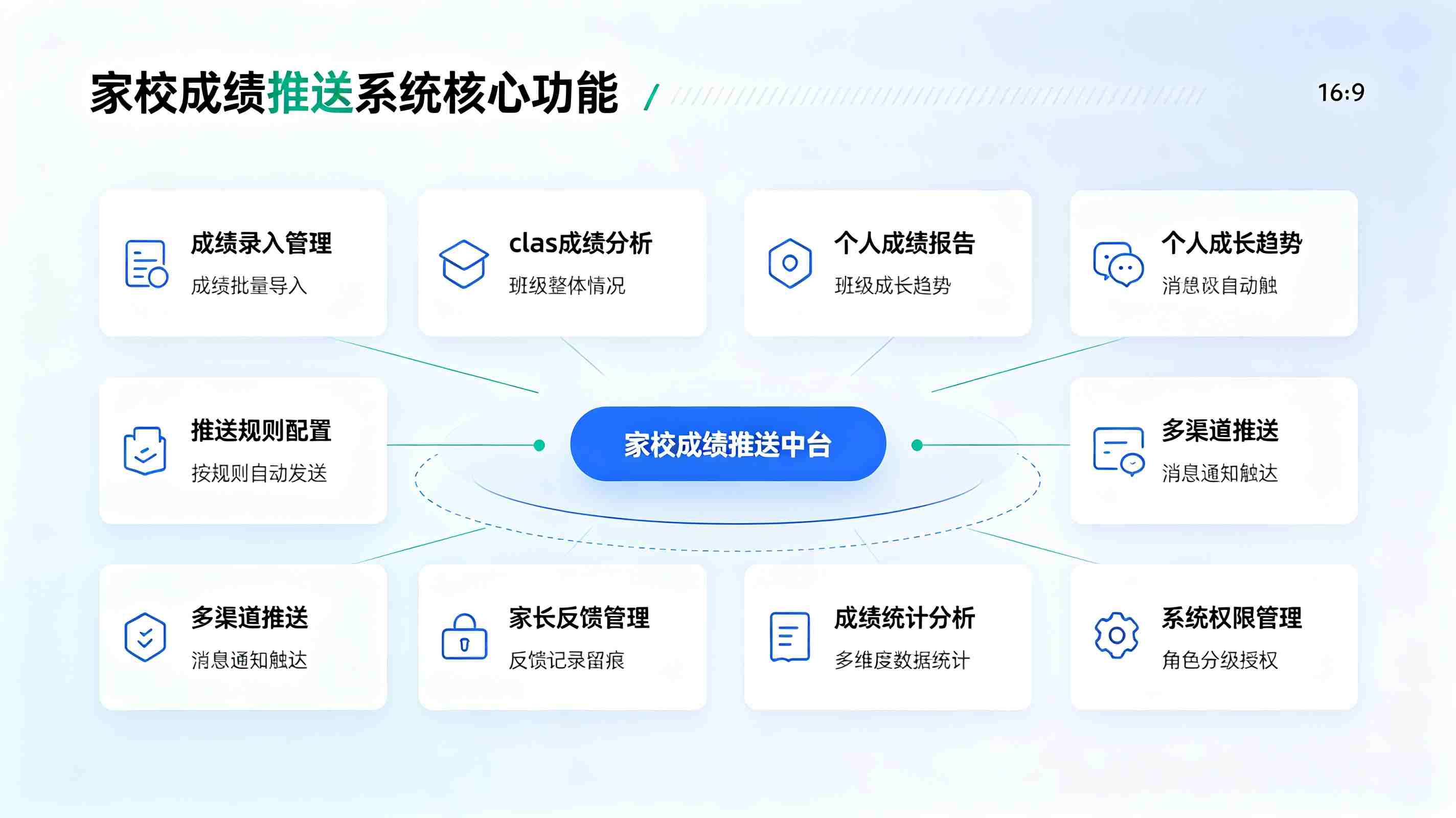 家校成绩推送系统:家校透明共育·教学闭环一体化解决方案(图2) 家校成绩推送系统:家校透明共育·教学闭环一体化解决方案(图2)
