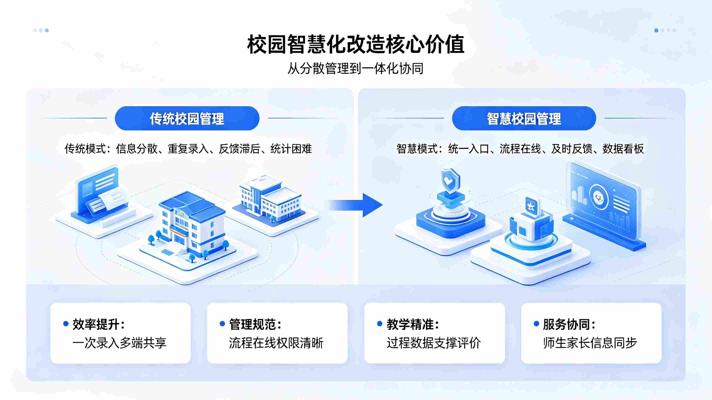 校园智慧化改造方案:赋能现代化教育,打造高效智慧校园(图2) 校园智慧化改造方案:赋能现代化教育,打造高效智慧校园(图2)