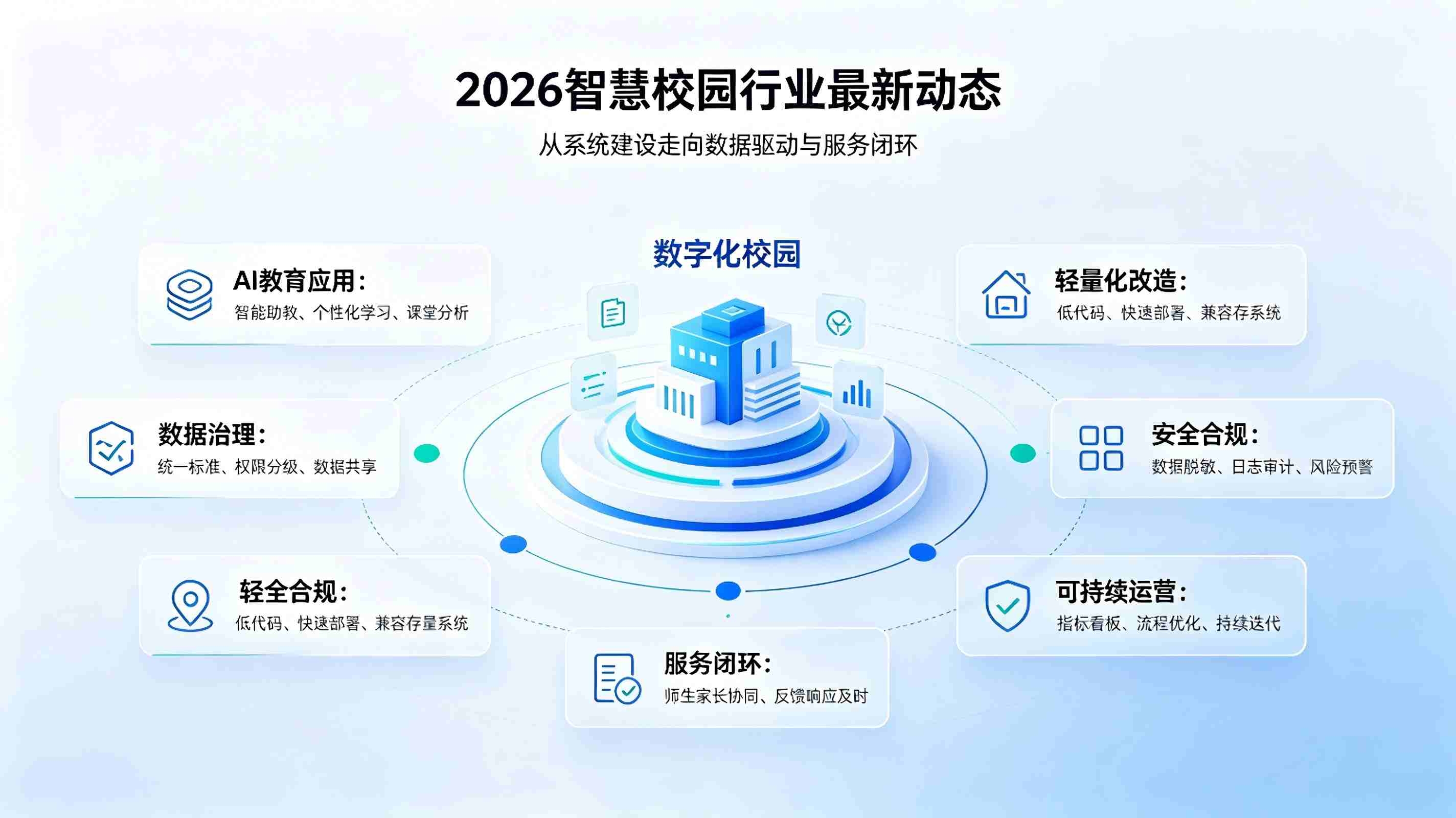 智慧校园最新资讯:政策新规、技术趋势与校园改造动态(图2) 智慧校园最新资讯:政策新规、技术趋势与校园改造动态(图2)