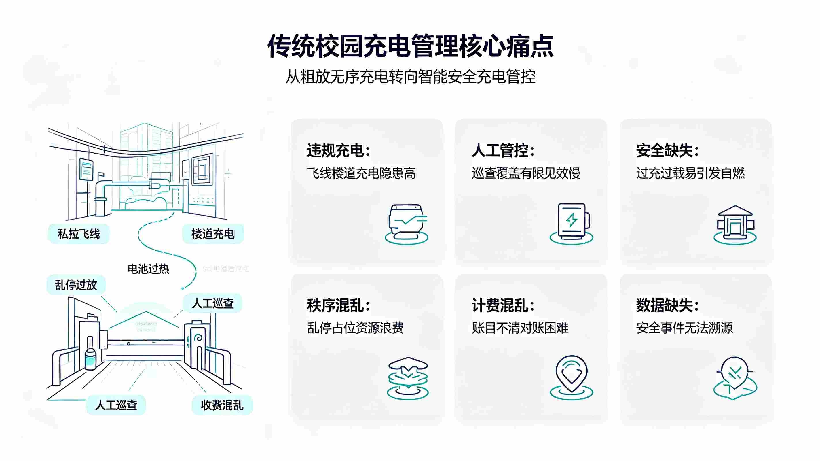 智慧校园充电桩管理系统建设方案:构建校园绿色用电安防体系(图2) 智慧校园充电桩管理系统建设方案:构建校园绿色用电安防体系(图2)