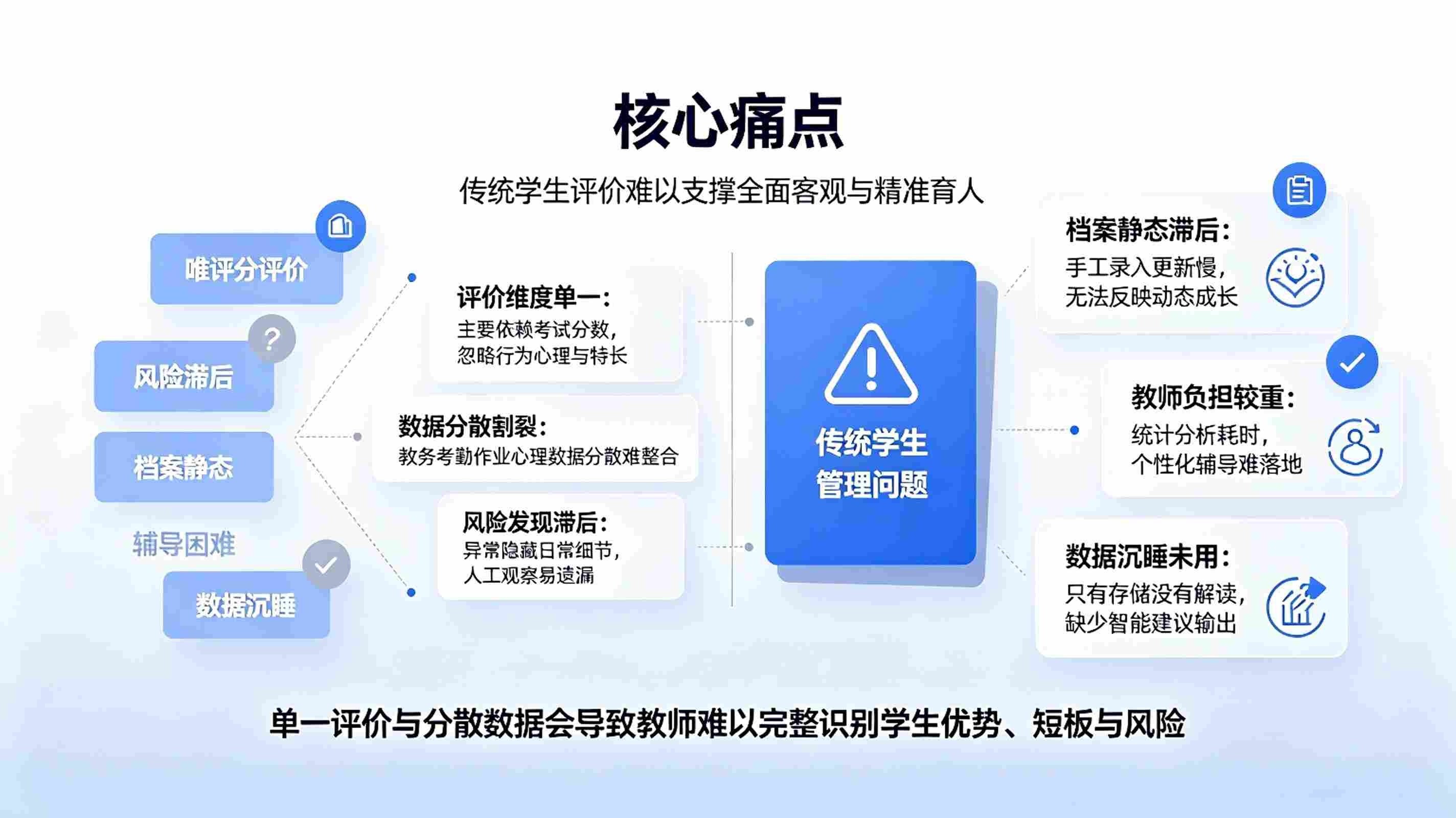 学生画像智能体系统：多维度学情AI分析与精准育人解决方案(图2)