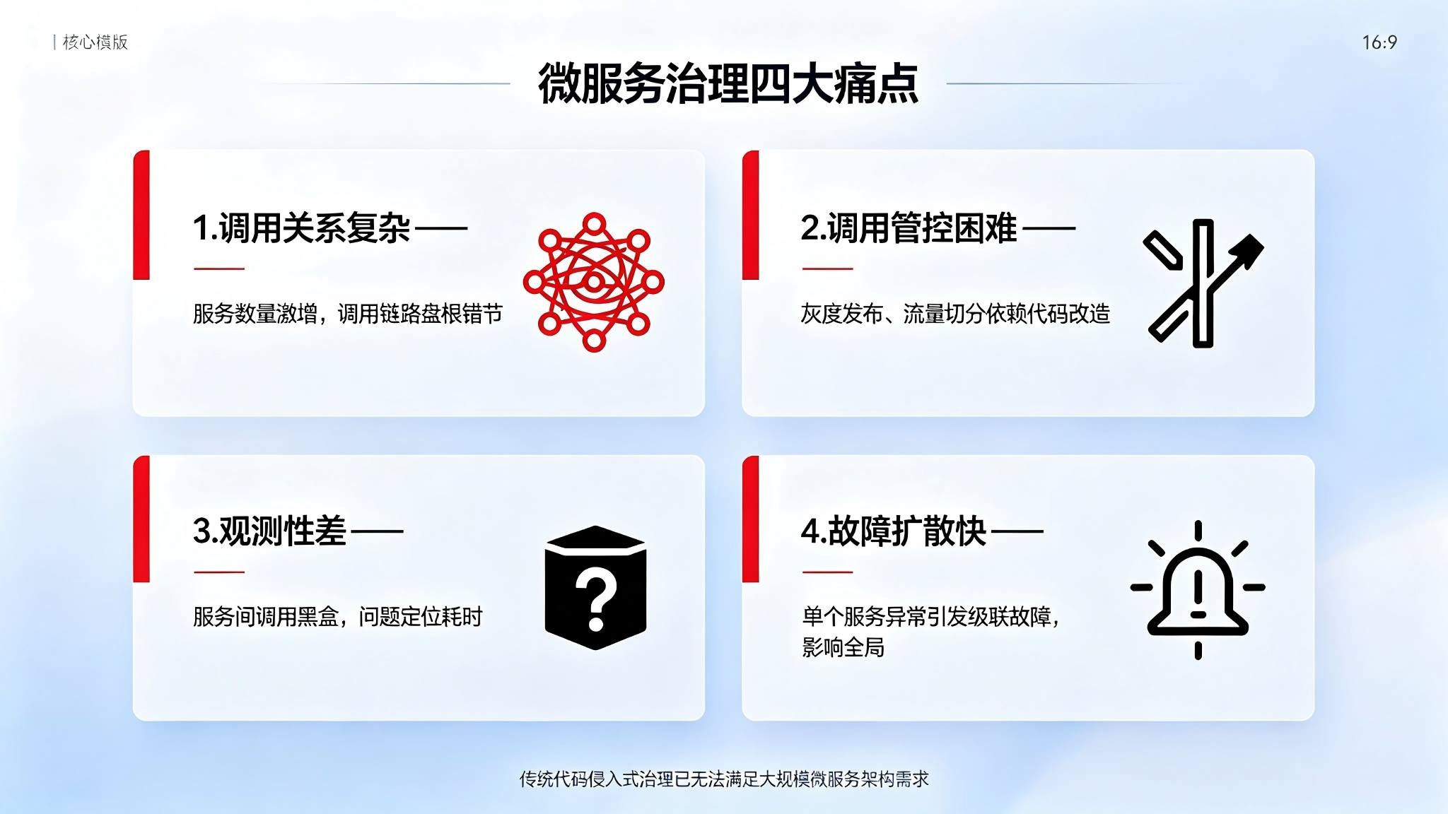 服务网格管理系统:微服务全链路治理与智能运维解决方案(图2) 服务网格管理系统:微服务全链路治理与智能运维解决方案(图2)