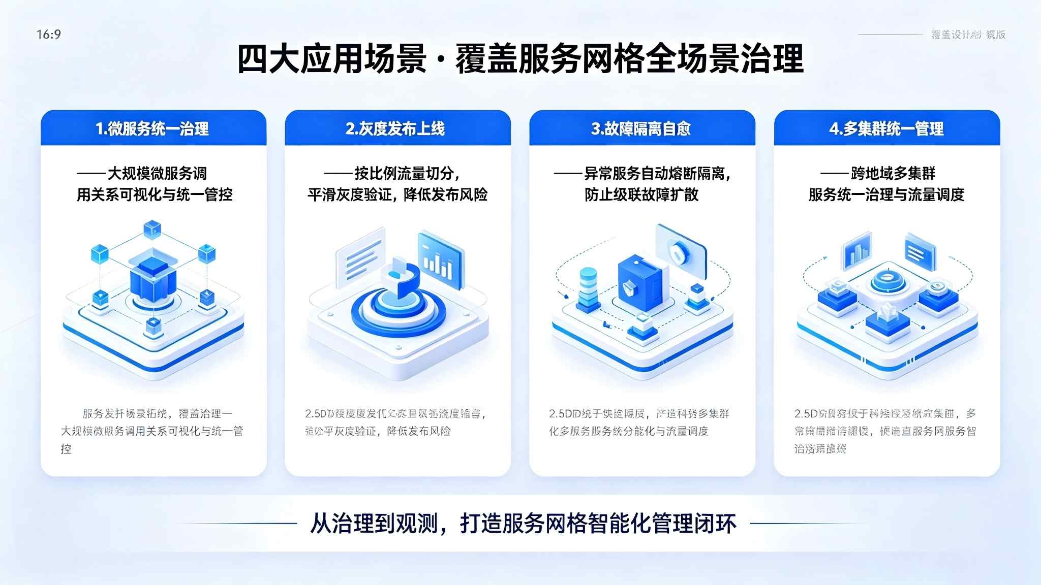 服务网格管理系统:微服务全链路治理与智能运维解决方案(图4) 服务网格管理系统:微服务全链路治理与智能运维解决方案(图4)